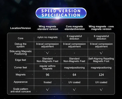 YJ Meta 3x3 8M Ball Core UV