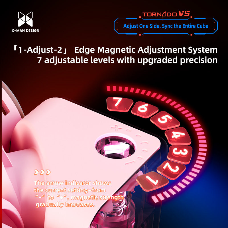 Picube & XMD Tornado V5 Pioneer UV